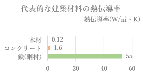 断熱性