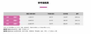 介護施設参考価格表
